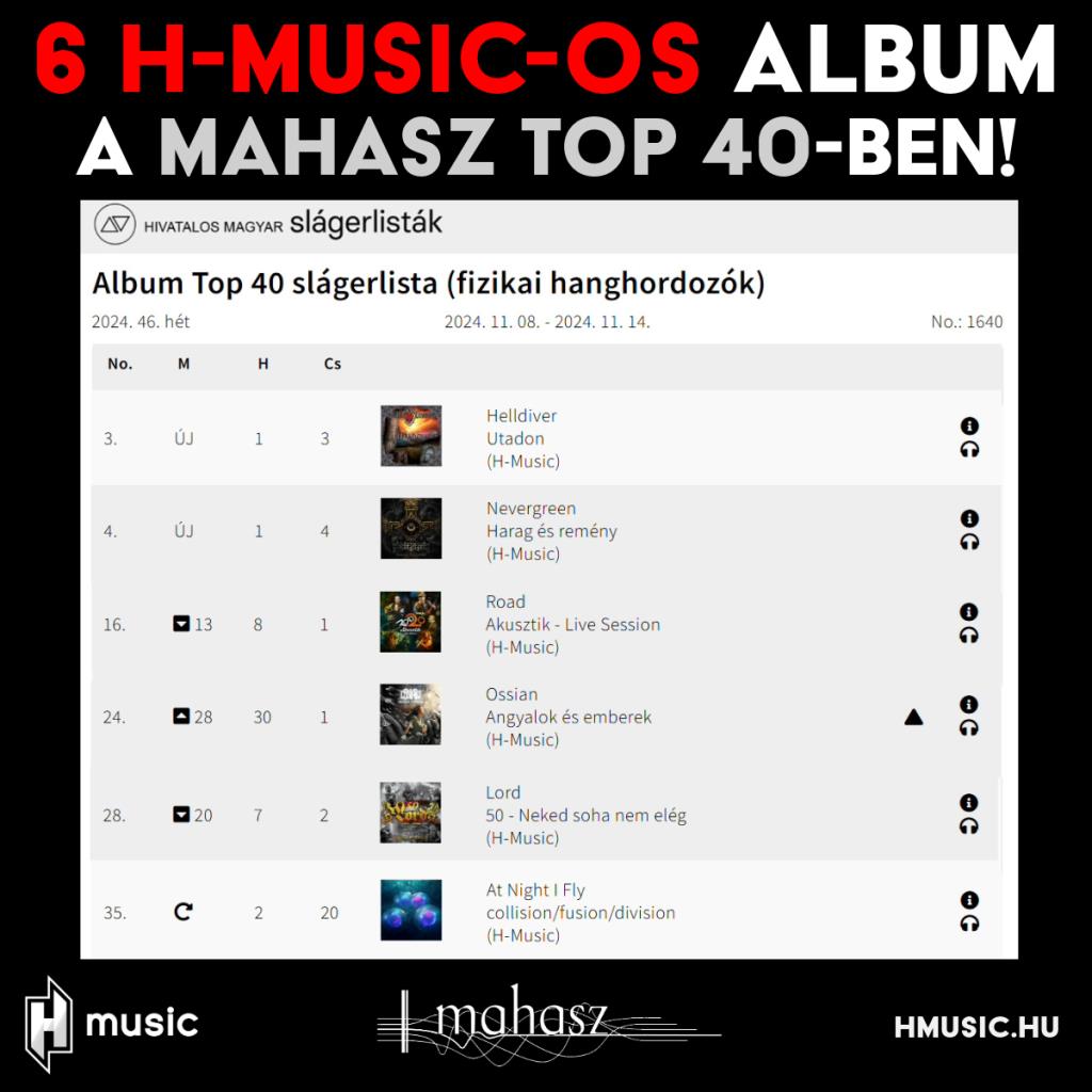 6 H-Music-os album a MAHASZ 46. heti (fizikai hanghordozók) Top 40-es listáján!