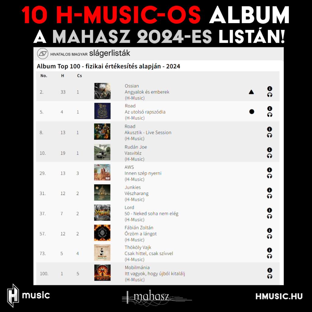 10 H-Music-os album a MAHASZ 2024-es (fizikai értékesítés alapján összeállított) Top 100-as listáján!