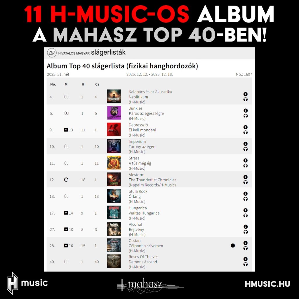 11 H-Musicos album a MAHASZ 51. heti (fizikai hanghordozók) Top 40-es listáján!