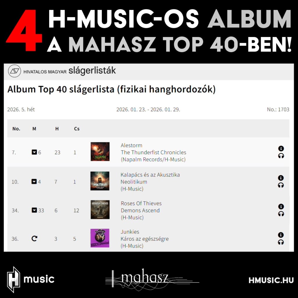 4 H-Music-os album a MAHASZ 2026 5. heti (fizikai hanghordozók) Top 40-es listáján!